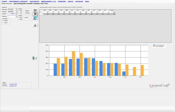 statistiche-programma-estetica-nice8 statistiche dettagliate sul lavorato del tuo centro estetico